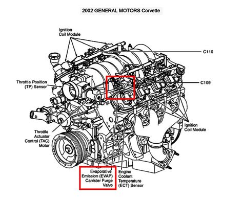 2018 dodge durango purge valve